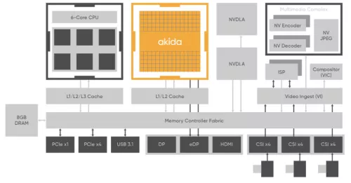 Complete Neural Processor for Edge AI Block Diagram