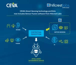 Block Diagram -- Sensor fusion solutions for augmented and virtual reality, robotics, motion controllers, and IoT 