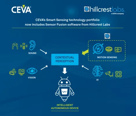 Sensor fusion solutions for augmented and virtual reality, robotics, motion controllers, and IoT Block Diagram