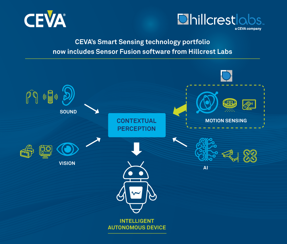 Block Diagram -- Sensor fusion solutions for augmented and virtual reality, robotics, motion controllers, and IoT 