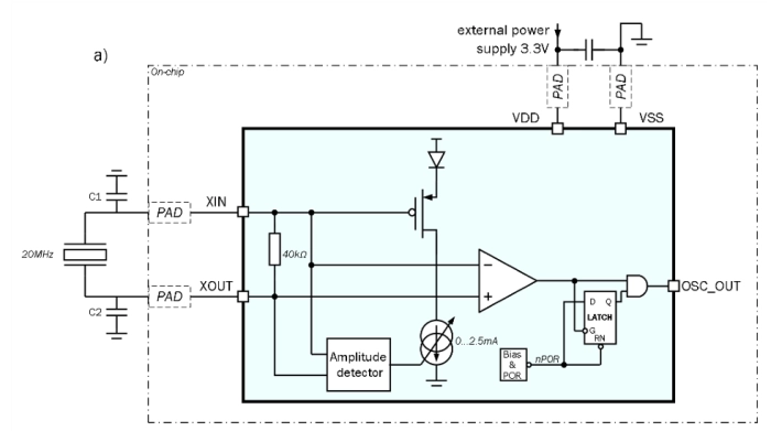 10 to 40 MHz crystal oscillator Block Diagram