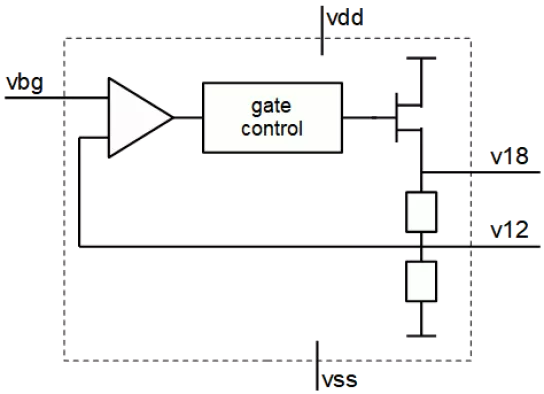 75mA Core Voltage Regulator Block Diagram