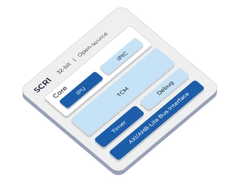 Block Diagram -- Silicon-proven RISC-V-compatible, 32-bit, entry-level, MCU-class core 