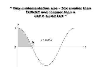 Block Diagram -- Cosine Function 