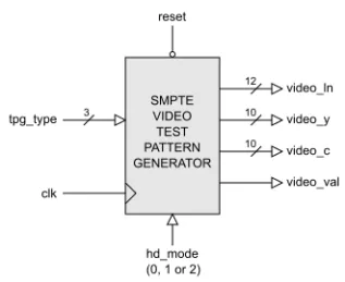 Block Diagram -- SMPTE Test Pattern Generator 