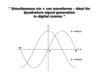 Block Diagram -- SinCos Function 