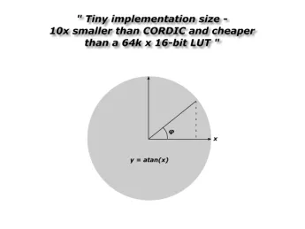 Block Diagram -- Arctan Function 