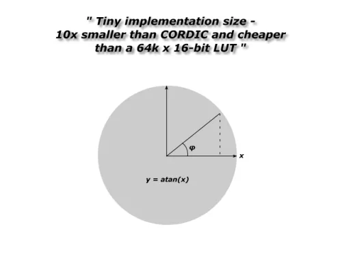 Arctan Function Block Diagram