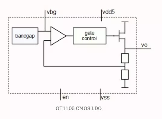 Low Dropout Linear Regulator Block Diagram