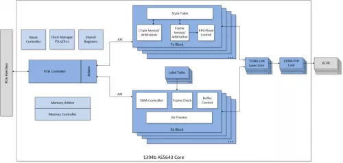 Hardware Offload Engine for 1394b AS5643 Block Diagram