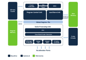 Block Diagram -- Audio and control DSP 