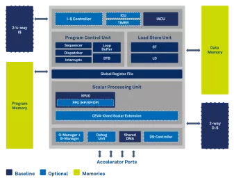 Block Diagram -- Modern Audio DSP, designed for battery operated, high-performance, audio and voice applications 