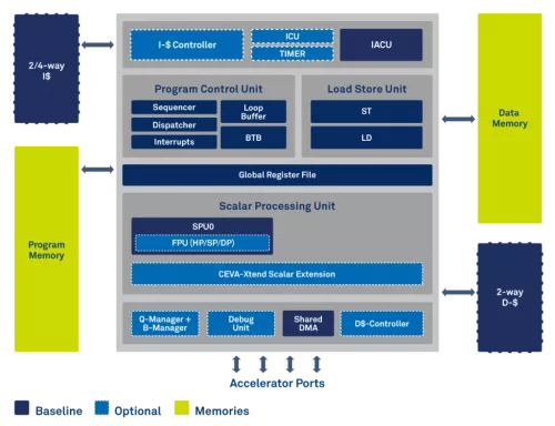 Modern Audio DSP, designed for battery operated, high-performance, audio and voice applications Block Diagram