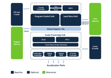 Block Diagram -- Baseband processor 