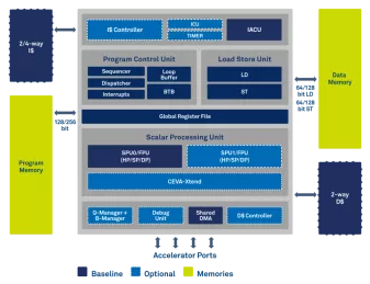 Block Diagram -- Modern, high performance Audio DSP, optimized for far-field noise reduction and Artificial Intelligence speech recognition 