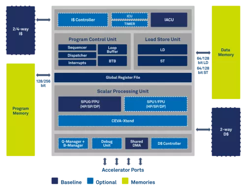 Modern, high performance Audio DSP, optimized for far-field noise reduction and Artificial Intelligence speech recognition Block Diagram