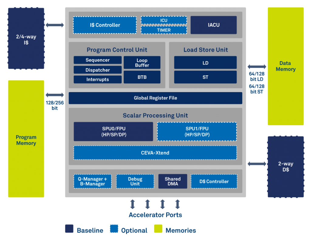 Block Diagram -- Modern, high performance Audio DSP, optimized for far-field noise reduction and Artificial Intelligence speech recognition 