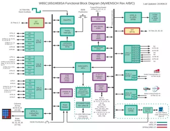 Block Diagram -- 8-Bit Microcontroller Based on the W65C02 