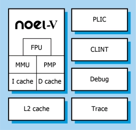 Block Diagram -- RISC-V Application Processor 
