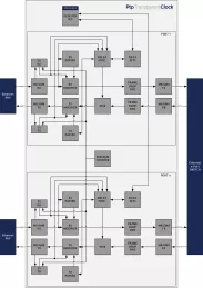 Block Diagram -- IEEE1588 & IEEE802.1AS PTP Transparent Clock (TC) core 