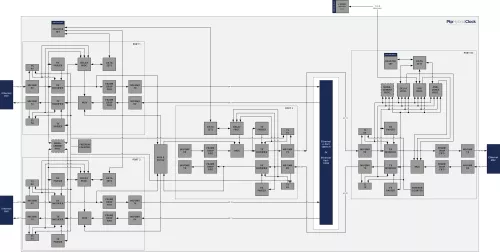 IEEE1588 & IEEE802.1AS PTP Hybrid Clock (HC) core Block Diagram