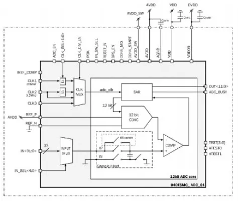 12-bit ultra-low power single-ended SAR ADC Block Diagram