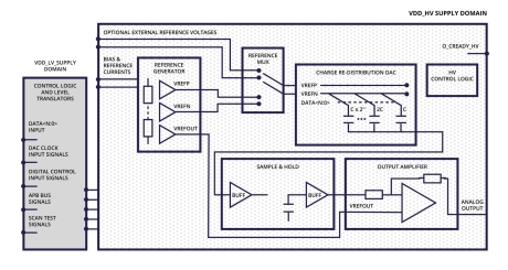 Block Diagram -- 8/10-bit Digital-to-Analog Converter 