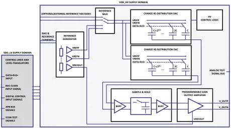 Block Diagram -- 8/10-bit Digital-to-Analog Converter 