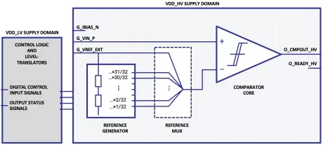 Block Diagram -- Programmable Threshold Analog Comparator GlobalFoundries 