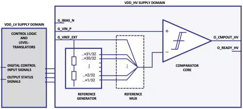 Programmable Threshold Analog Comparator GlobalFoundries Block Diagram