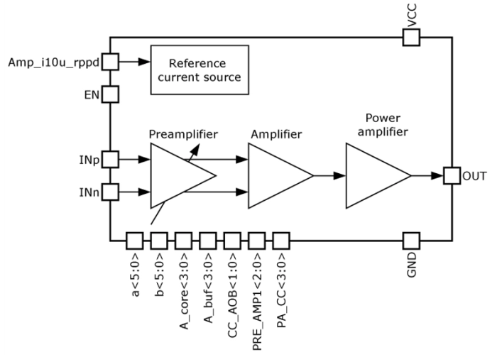 0.2 to 3 GHz power amplifier Block Diagram