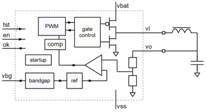 50mA CMOS buck regulator - TSMC 0.18µ Block Diagram