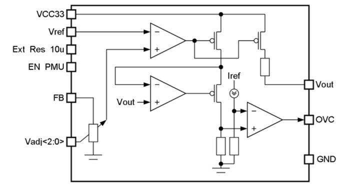 Power Management Unit (2.3 - 3.0V output voltage, load current 20mA) Block Diagram