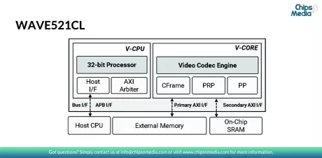 Block Diagram -- HEVC/AVC Single-core Video Codec HW IP of Low-cost Version: 4K60fps 