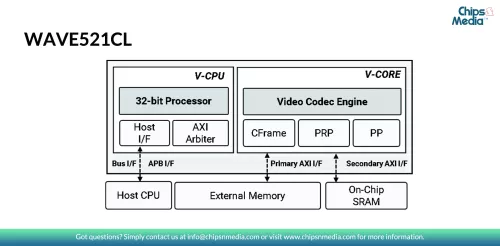 HEVC/AVC Single-core Video Codec HW IP of Low-cost Version: 4K60fps Block Diagram