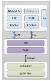 Block Diagram -- 5G New Radio Release-16 BaseBand Protocol Stack (L2-L3) Software IP 