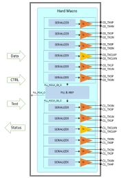 Block Diagram -- LVDS / sub-LVDS / DPHY TX - TSMC 6FFC 