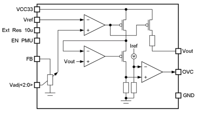 Power Management Unit (2.3 - 3.0V output voltage, load current 150mA) Block Diagram