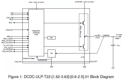 Block Diagram -- Nano power DC-DC converter in TSMC 22ULL with ultra-low quiescent current and high efficiency at light load 