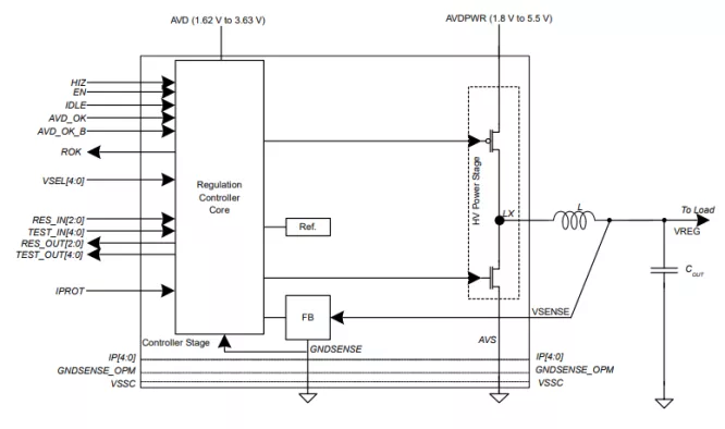 Low-quiescent DC/DC buck converter Block Diagram