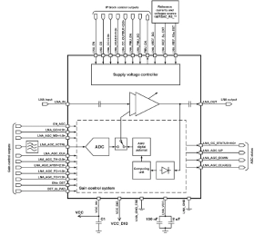 Block Diagram -- Wideband LNA with a gain adjustment range from -22 to 20dB 