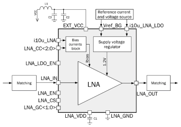 Block Diagram -- 500-1750MHz LNA with 1dB NF and 19dB gain 