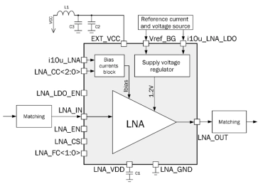 Block Diagram -- 25 to 500 MHz LNA with 0.8 dB NF and 19 dB gain 