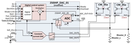 Block Diagram -- 10-bit 1-channel constant power DAC 