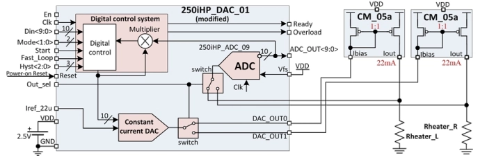 10-bit 1-channel constant power DAC Block Diagram