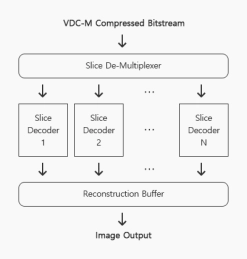 Block Diagram -- VDC-M 1.2 Decoder 