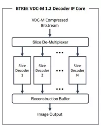 Block Diagram -- VDC-M 1.2 Decoder 