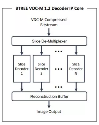 VDC-M 1.2 Decoder Block Diagram