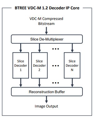 Block Diagram -- VDC-M 1.2 Decoder 