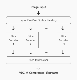 Block Diagram -- VDC-M 1.2 Encoder 